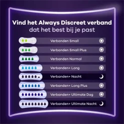 Always Discreet Incontinentieverband Nacht BigPack