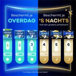 Always Maandverband Ultra Normal Big Pack