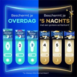 Always Maandverband Ultra Normal Wings Giga Pack