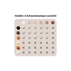 Braun IPL Mini Silk-expert PL1000