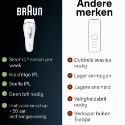 Braun IPL Silk-expert Pro 3 PL3020