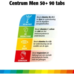 Centrum Men 50+ Multivitaminen Tabletten 90 stuks