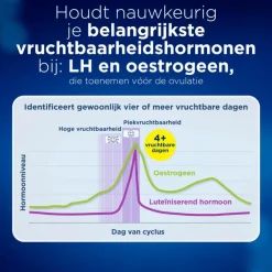 Clearblue Geavanceerde Digitale Ovulatietestset 10 Stuks
