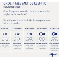 Difrax Fopspeen Natural 18 Maanden Donkergrijs BPA-vrij