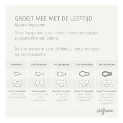 Difrax Natural Fopspeen 0-6 M Glow In The Dark