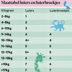 Etos Luiers Maxi+ Maat 4+ 10-15 kg Mid Pack 27 stuks