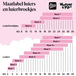 Etos Puur & Zacht Luiers Maxi Maat 4 7-18 kg 26 stuks
