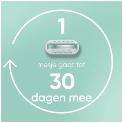 Gillette Venus Smooth Sensitive Scheersysteem