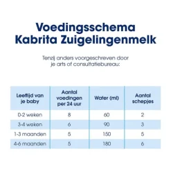 Kabrita Zuigelingenmelk 1 800GR