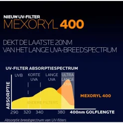 La Roche-Posay Anthelios UVMune 400 Hydraterende Zonnecrème SPF50+ 50 ML