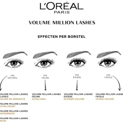L'Oréal Paris Volume Million Lashes Mascara Classic Zwart