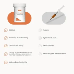 Nupure Proba Gluco Capsules 30 stuks