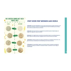 Olvarit Rijstebloem 4 maanden