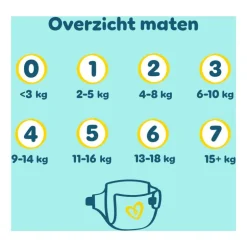 Pampers Premium Protection XXL Pack Luiers Maat 2 4-8 KG 148 Stuks