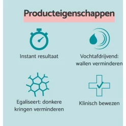 Remescar Wallen & Donkere Kringen Crème 8 ML